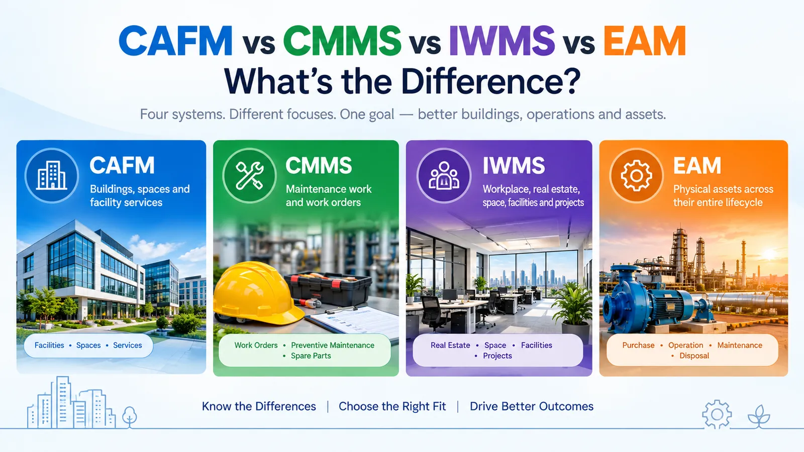 CAFM vs CMMS vs IWMS vs EAM: What’s the Difference?