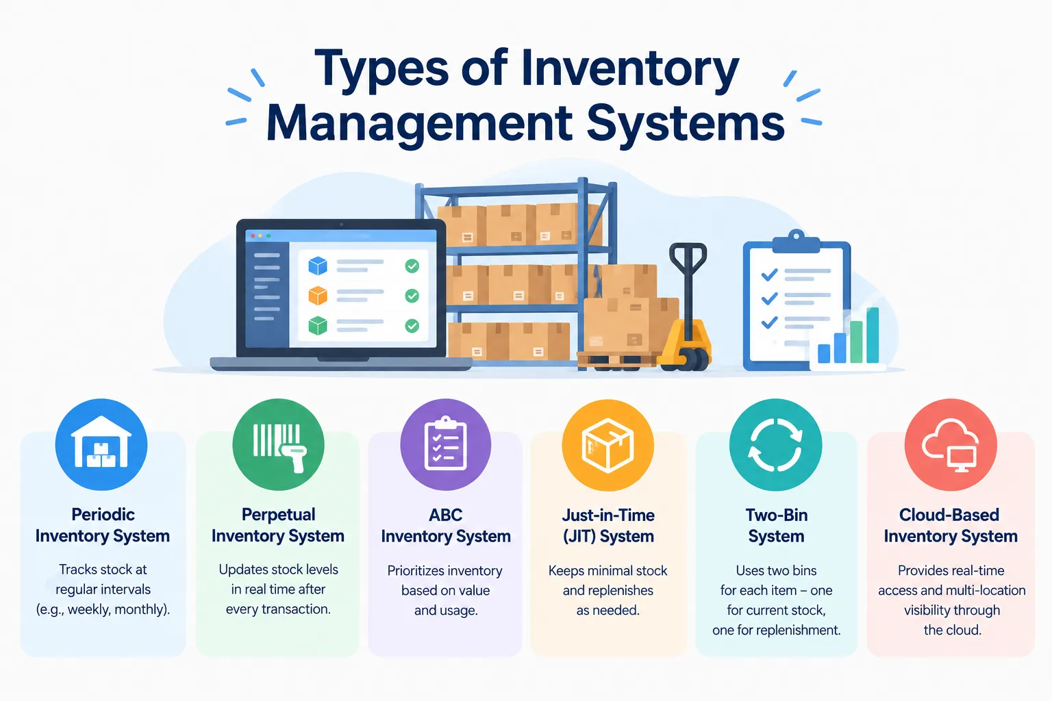 Types of Inventory Management Systems: Explained With Examples and When to Use Each